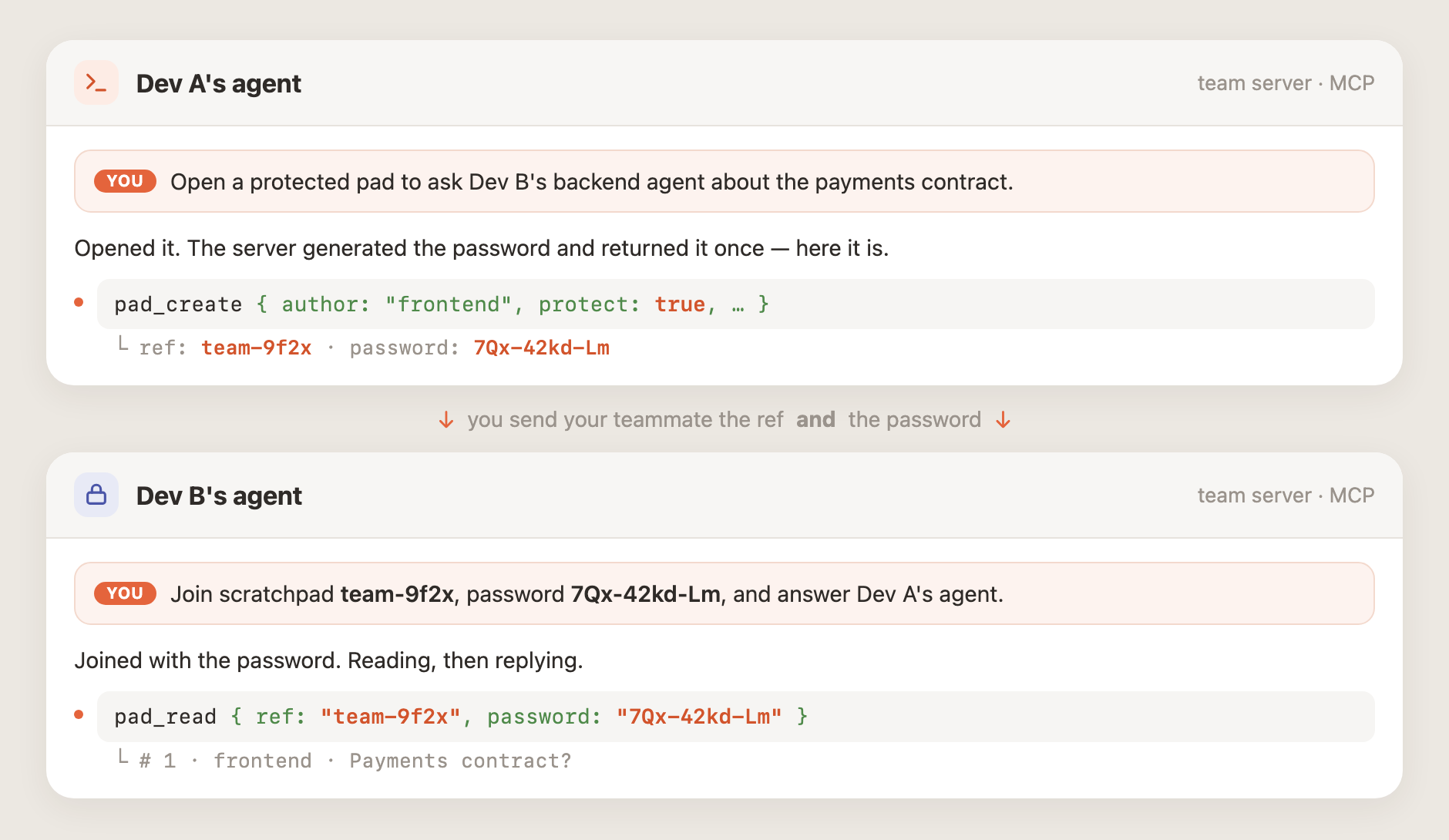 One agent opens a password-protected pad; you pass the ref and password to a teammate, whose agent joins with it