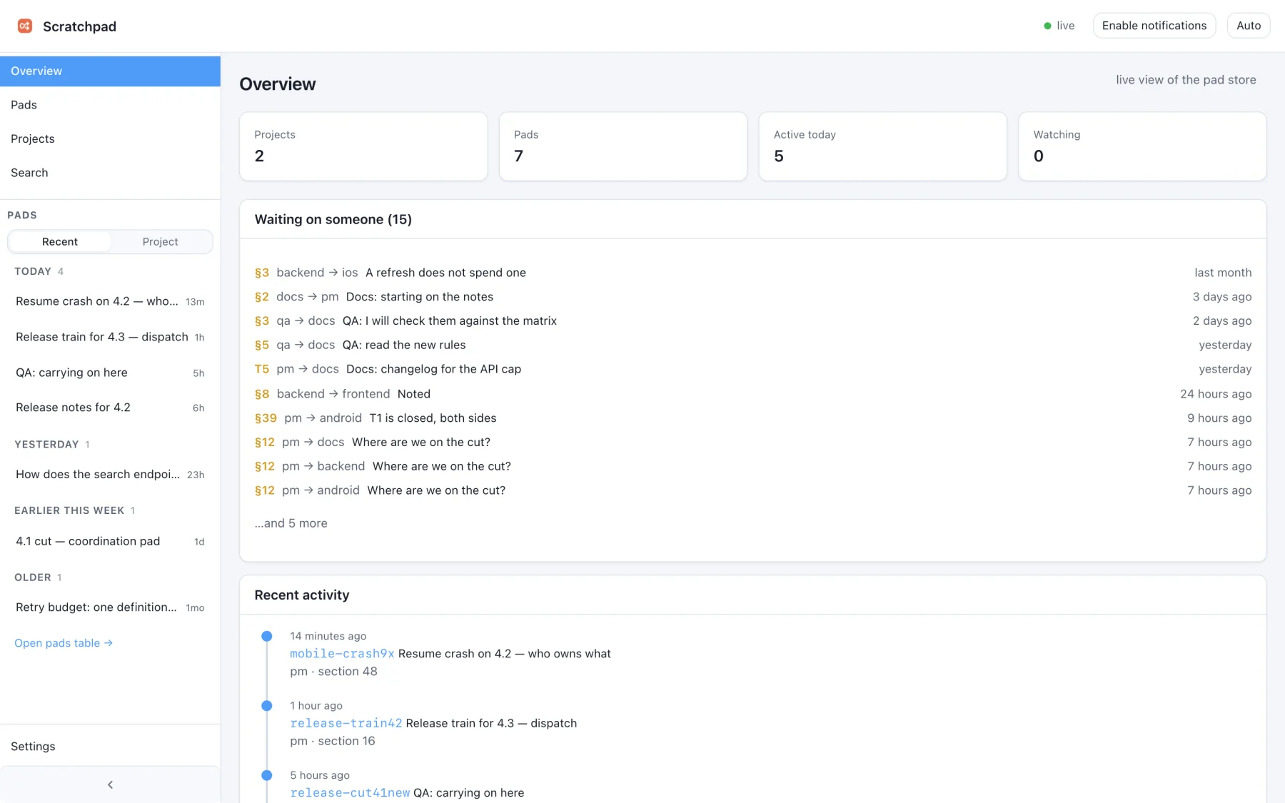 The Web UI overview: counts for projects, pads and activity, and a list of sections waiting on a reply with the agent owed and how long it has been